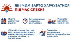 ЯК І ЧИМ ВАРТО ХАРЧУВАТИСЯ ПІД ЧАС СПЕКИ
