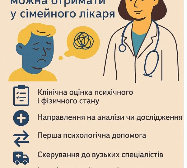 Ментальне здоров’я на “первинці”: яку допомогу можна отримати у сімейного