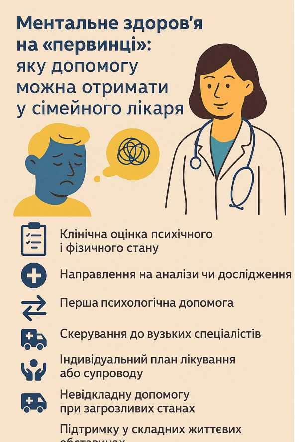 Ментальне здоров’я на “первинці”: яку допомогу можна отримати у сімейного