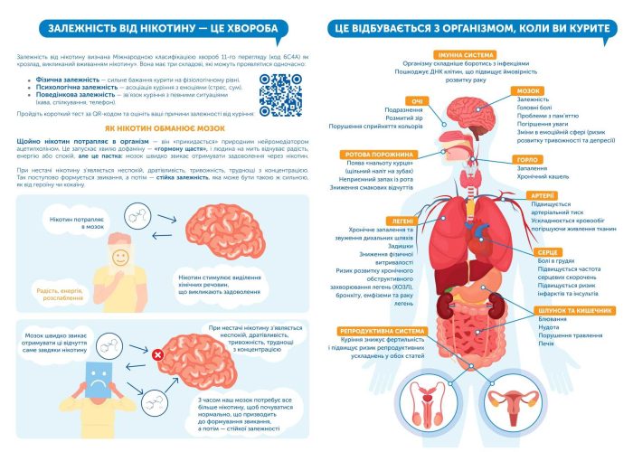 a5_liflet_shcho-varto-znaty-pro-nikotyn_page-0002