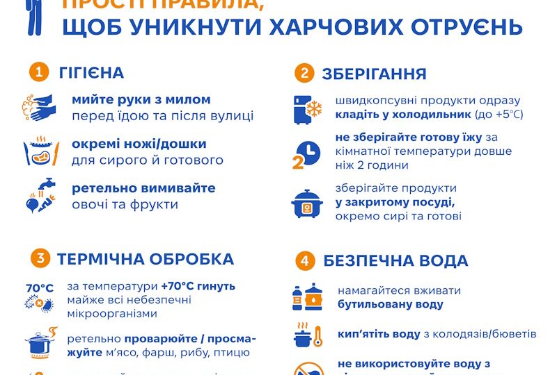 Прості правила, щоб уникнути харчових отруєнь