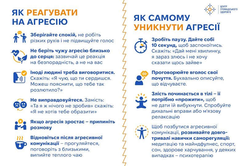 Як реагувати на агресію