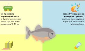 Ботулізм