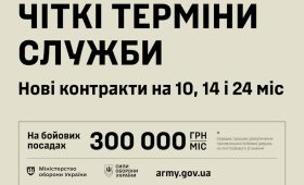 Опитування Уповноваженого Верховної Ради України з прав людини серед осіб з інвалідністю щодо реалізації права на працю