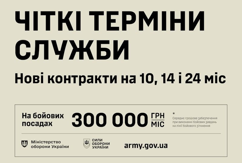 Опитування Уповноваженого Верховної Ради України з прав людини серед осіб з інвалідністю щодо реалізації права на працю