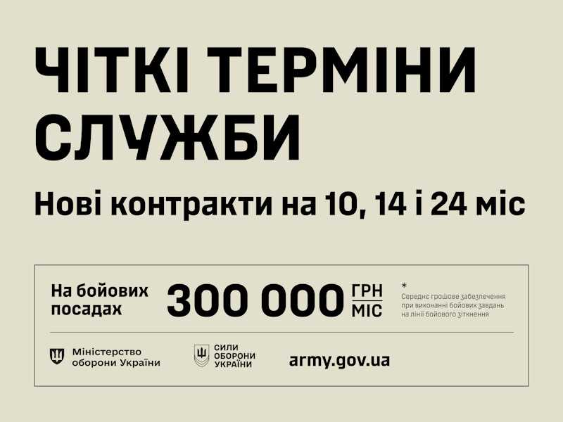 Опитування Уповноваженого Верховної Ради України з прав людини серед осіб з інвалідністю щодо реалізації права на працю