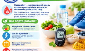Преддіабет: що це таке і як розвернути процес назад зміною способу життя?